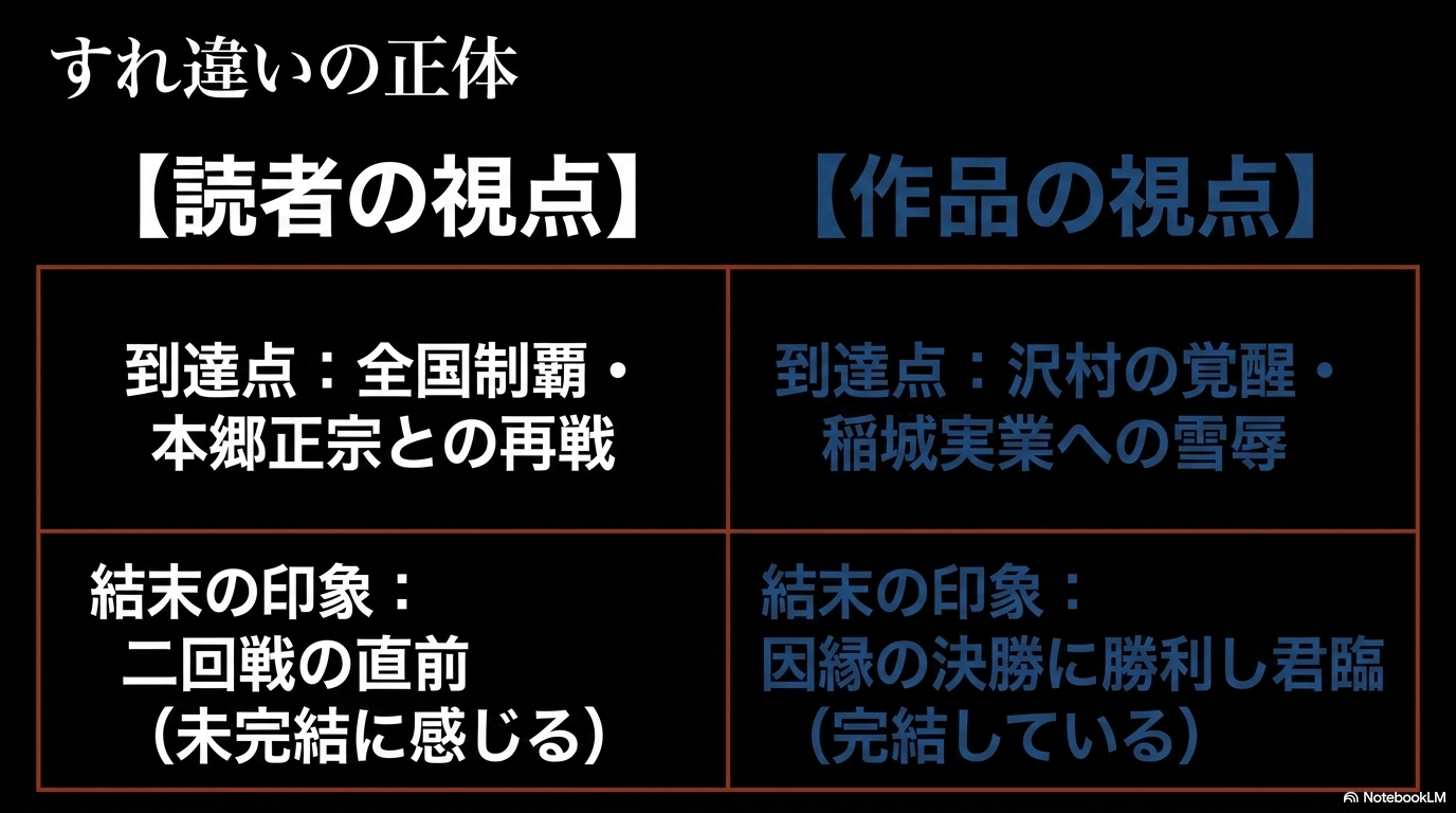 ダイヤのA最終回について全国制覇を期待する読者の視点と沢村の成長や稲城実業への雪辱を重視する作品の視点を比較した図