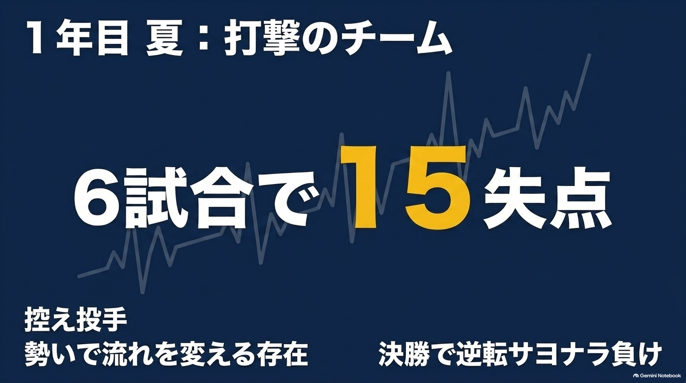 沢村1年目夏の青道高校は6試合で15失点し打撃力と継投で決勝まで進出した