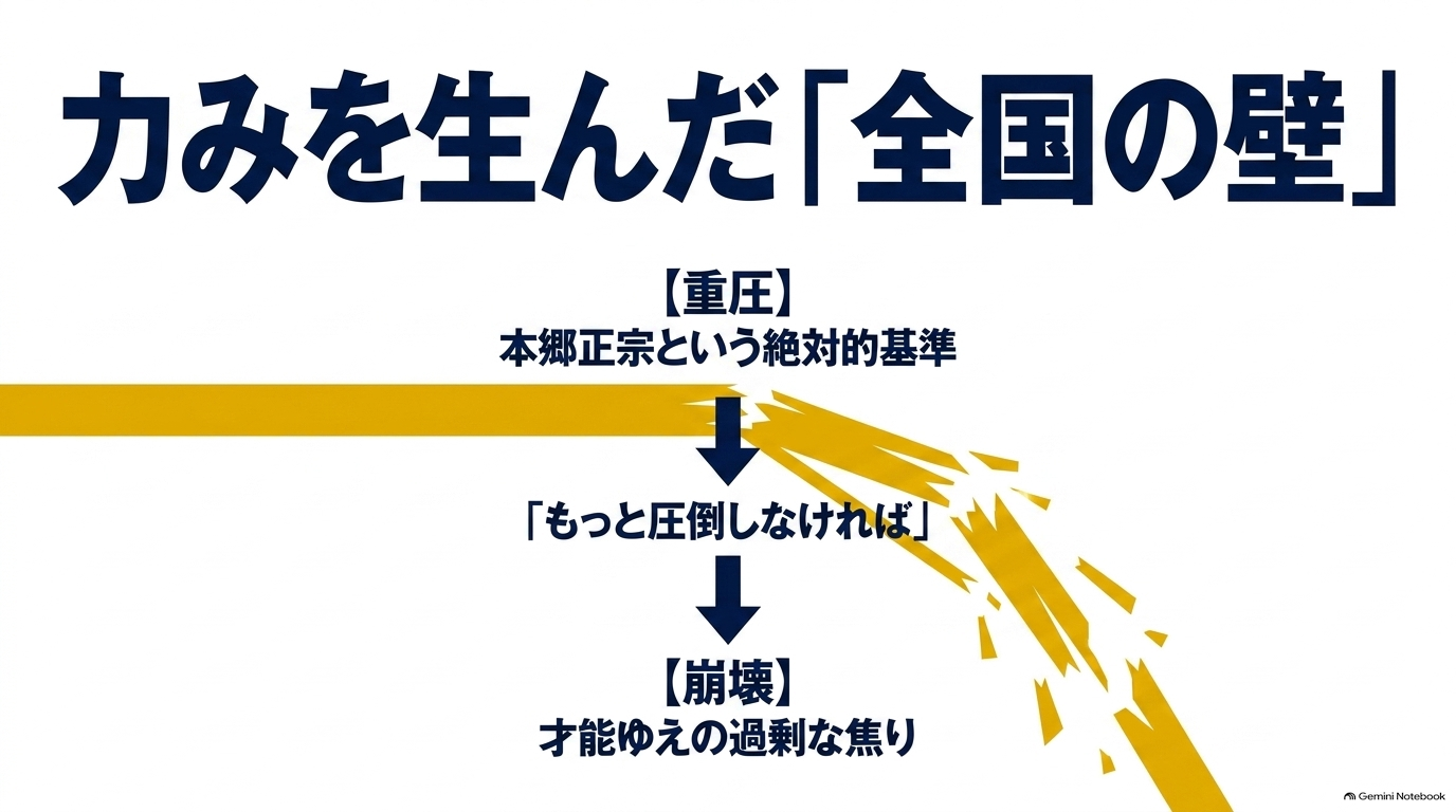 本郷正宗を意識した降谷暁がもっと圧倒しなければと焦り、投球バランスを崩していく流れ