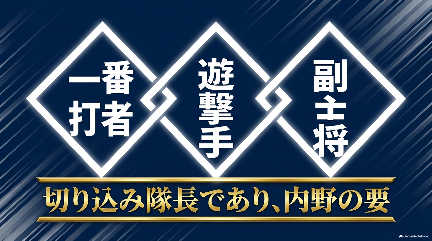 青道高校で一番打者・遊撃手・副主将を務める倉持洋一の役割