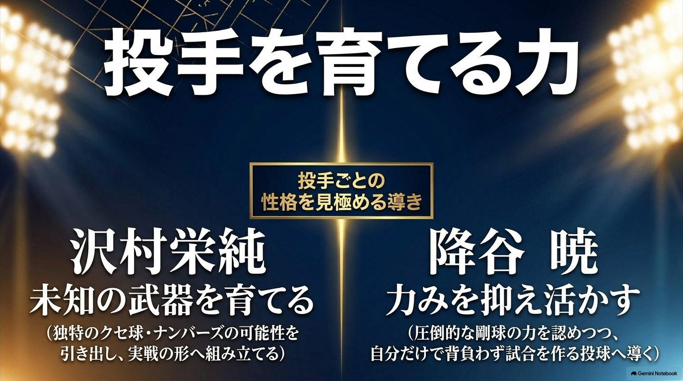 沢村栄純の可能性を引き出し降谷暁の力を活かす御幸一也の投手育成力をまとめたスライド