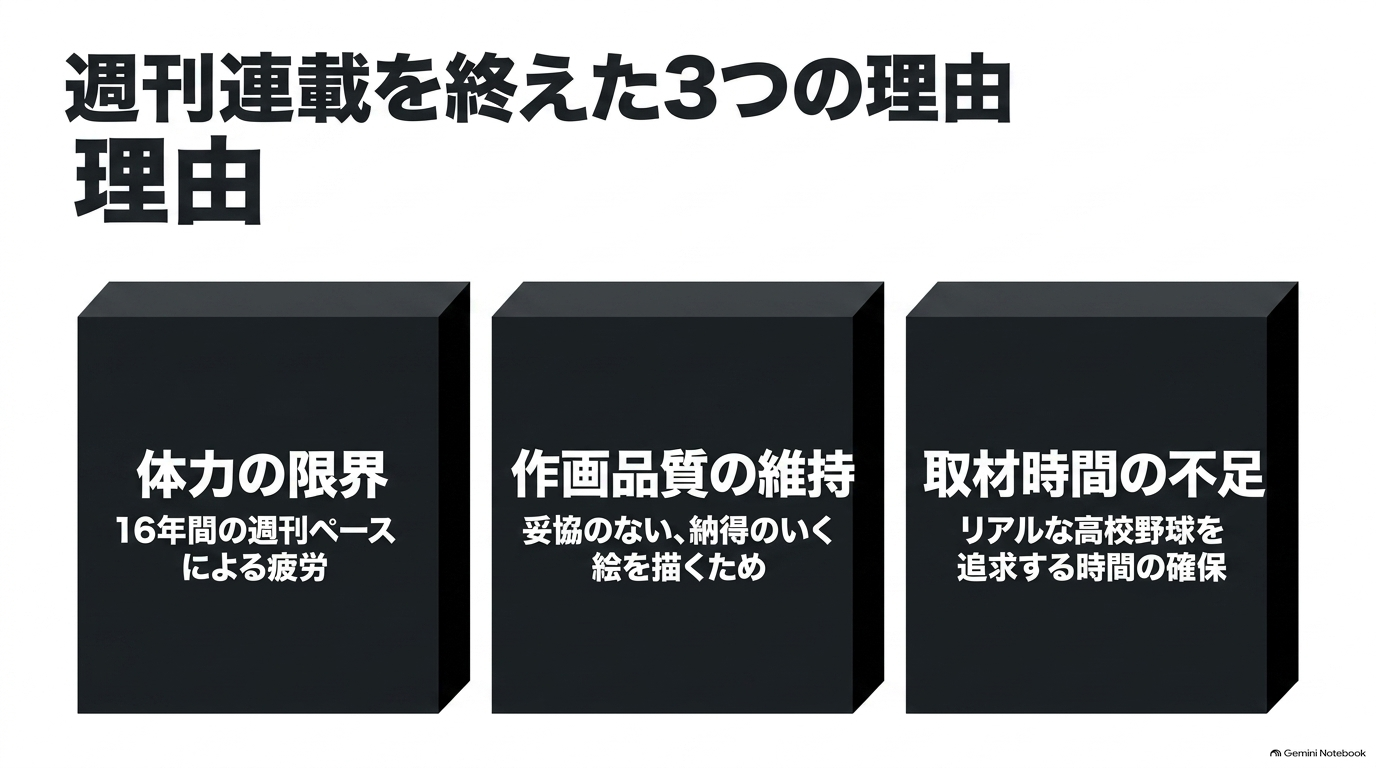 『ダイヤのA』週刊連載終了の理由である体力の限界、作画品質の維持、取材時間不足をまとめた図