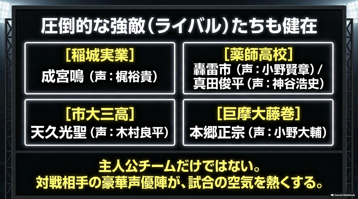 ダイヤのAの稲城実業・薬師高校・市大三高・巨摩大藤巻の主要キャラクターと豪華声優をまとめたスライド