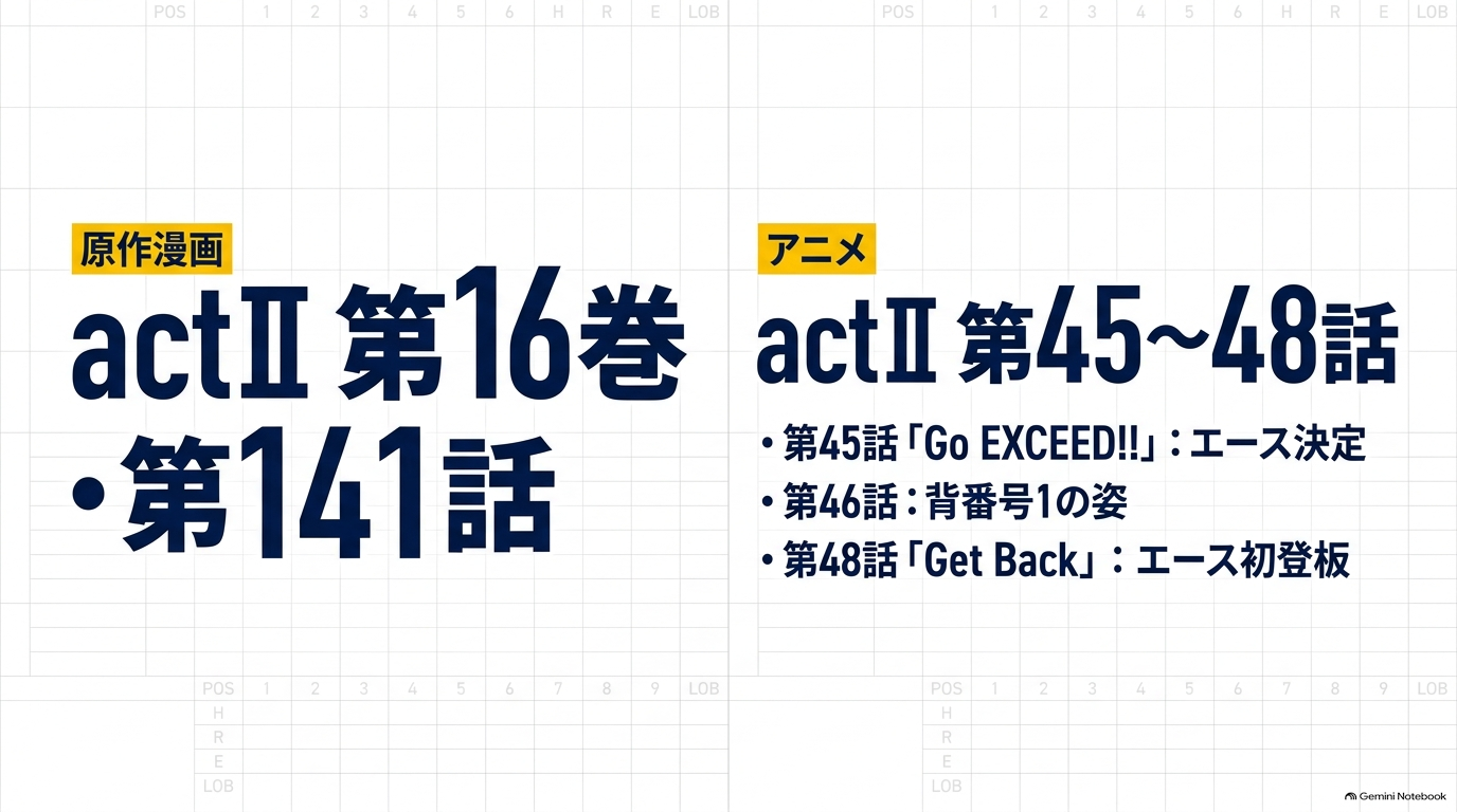沢村栄純がエースになる原作act2第16巻141話とアニメ第45話から48話の対応