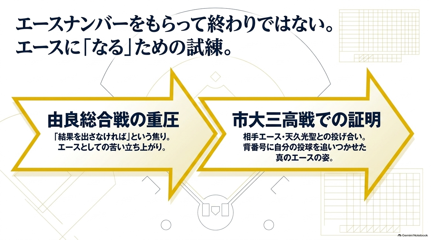沢村栄純が由良総合戦の重圧を乗り越え市大三高戦でエースとして成長する流れ
