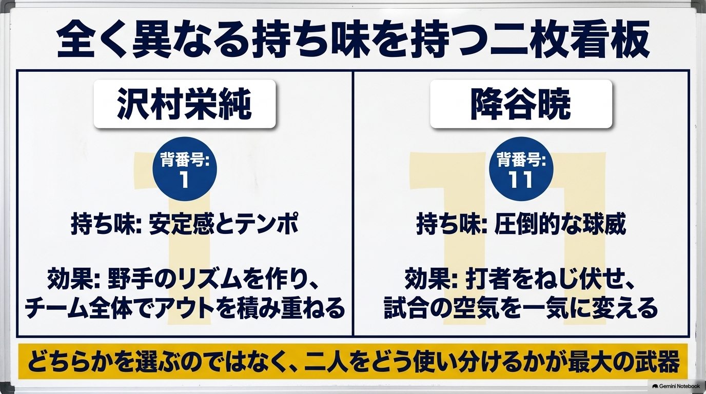 背番号1の沢村栄純と背番号11の降谷暁が異なる持ち味で青道投手陣を支える二枚看板