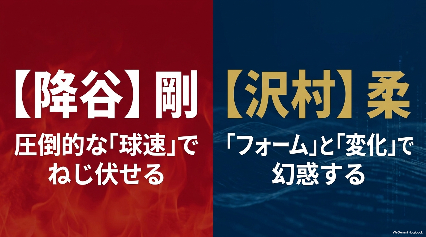 降谷暁は球速でねじ伏せ沢村栄純はフォームと変化で打者を惑わせる投球スタイルの比較