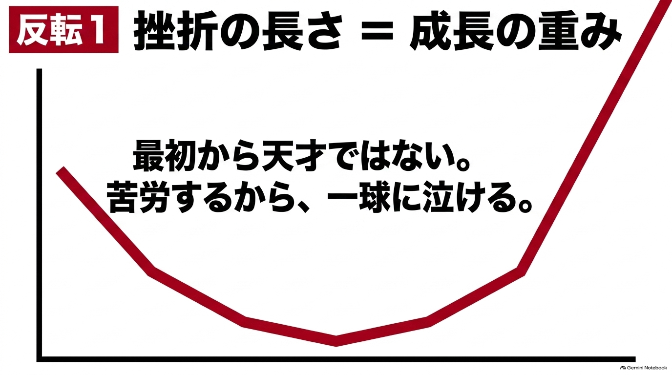 ダイヤのAでは沢村栄純の長い挫折と努力が成長の重みにつながる