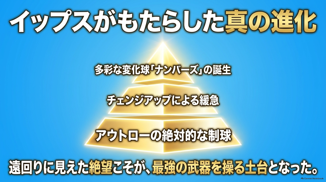 アウトローの制球、チェンジアップ、ナンバーズへと発展した沢村栄純の投球技術の進化を示した図