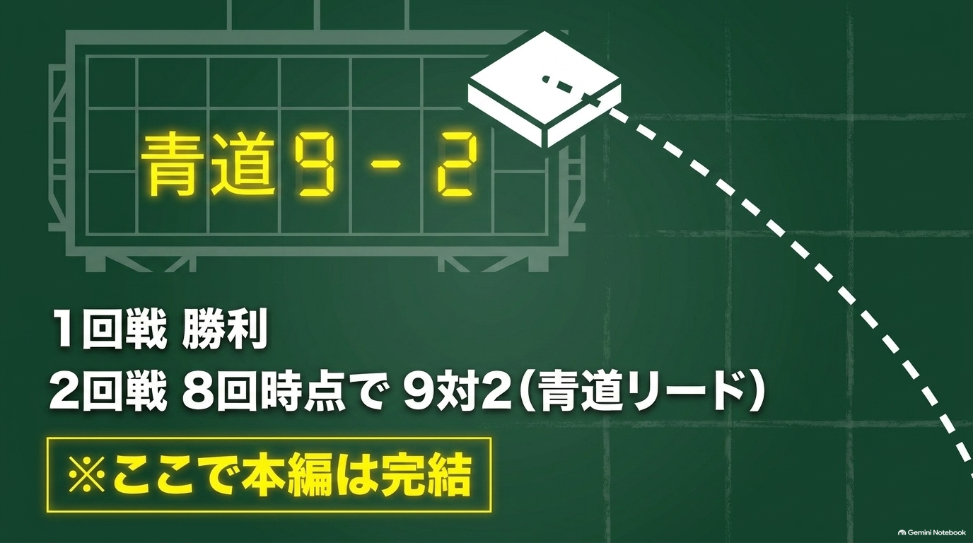 青道は甲子園1回戦に勝利し2回戦では8回時点で9対2とリード