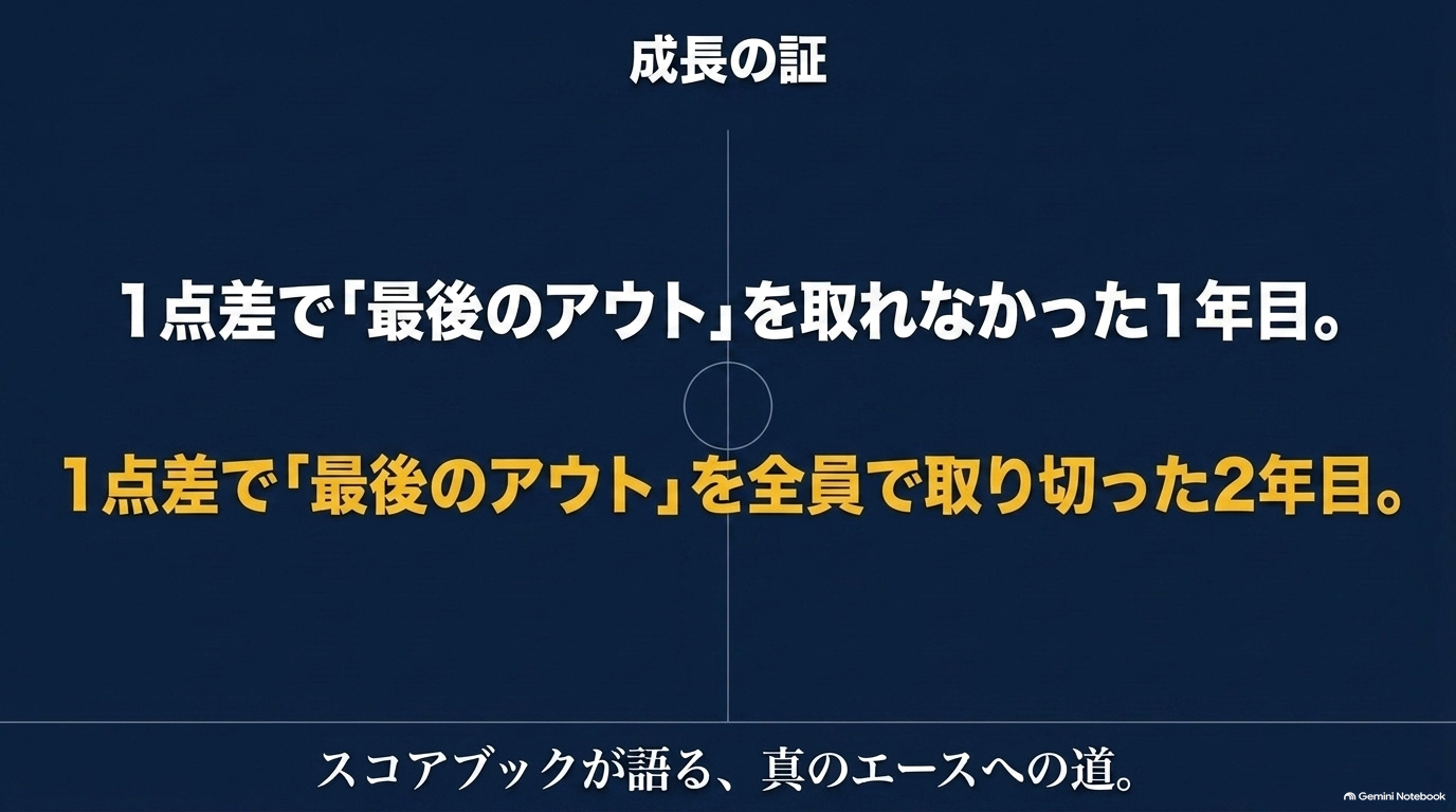 稲城実業との決勝で最後のアウトを取れなかった1年目と全員で取り切った2年目を比較した図