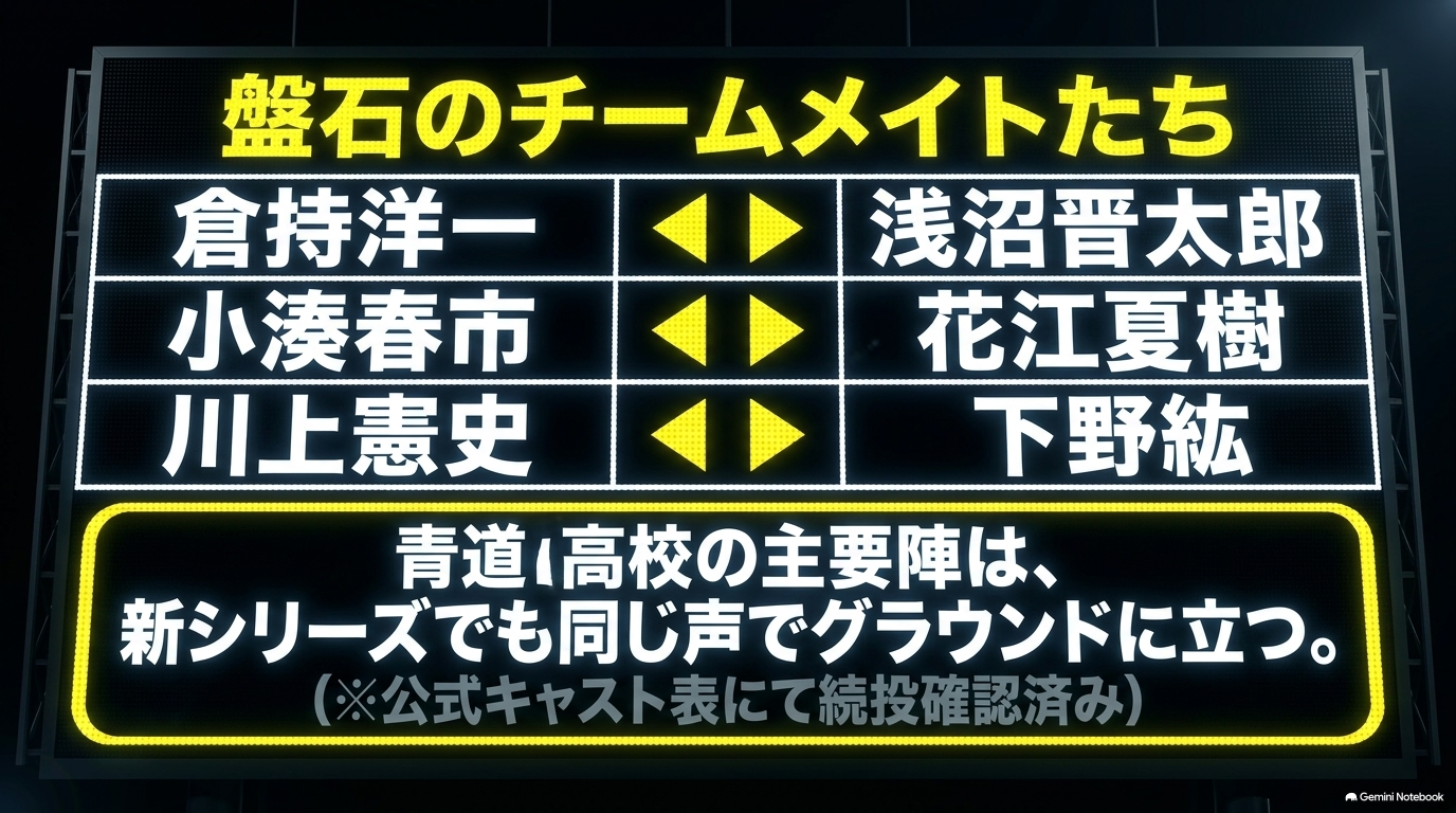 ダイヤのA青道高校の倉持洋一、小湊春市、川上憲史と担当声優をまとめたスライド