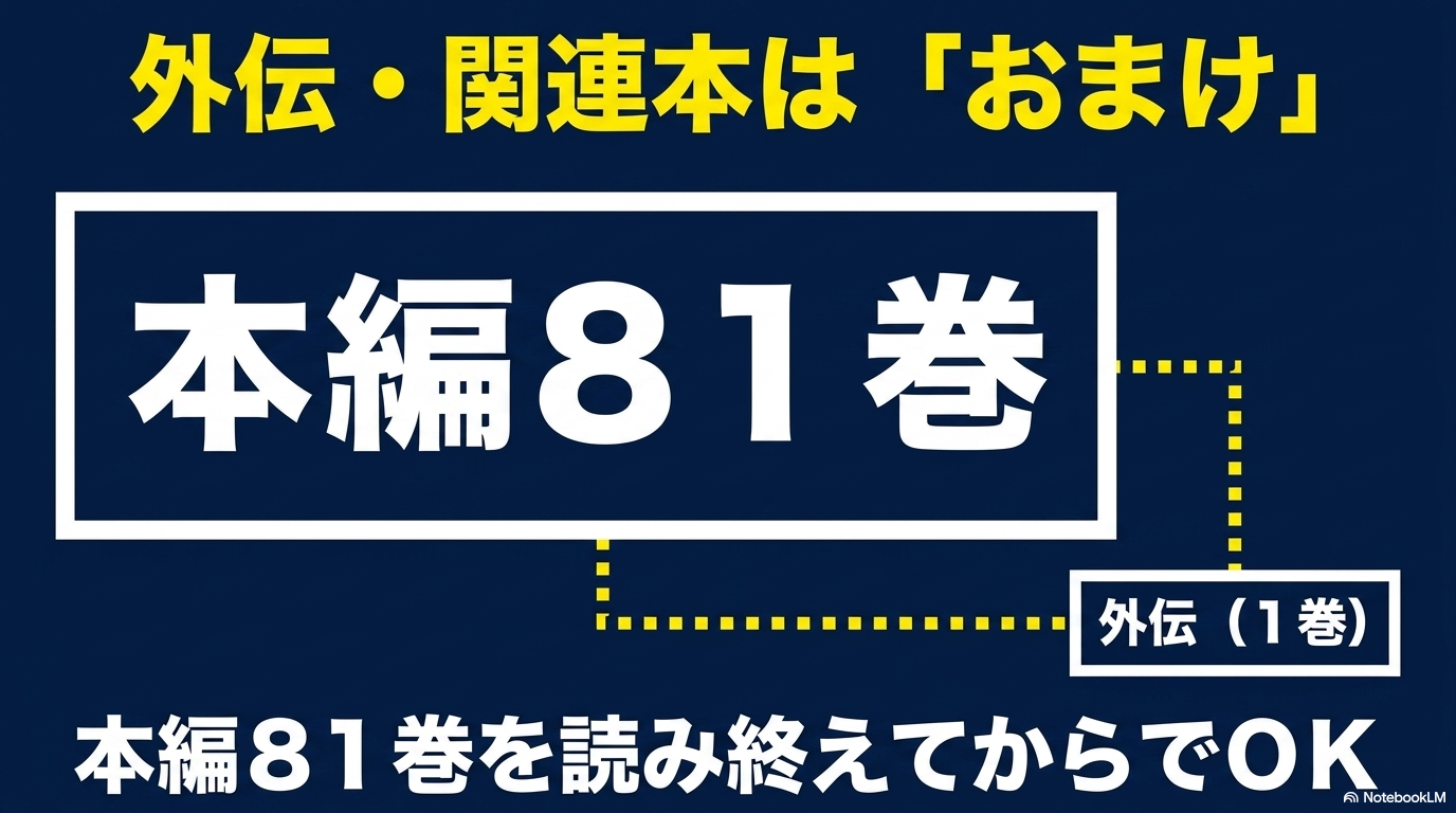 『ダイヤのA』外伝は本編81巻を読み終えた後に読むのがおすすめと示す図