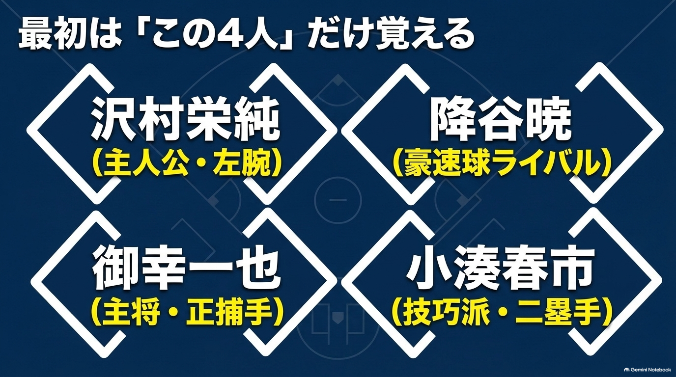 沢村栄純・降谷暁・御幸一也・小湊春市のダイヤのA主要キャラクター4人