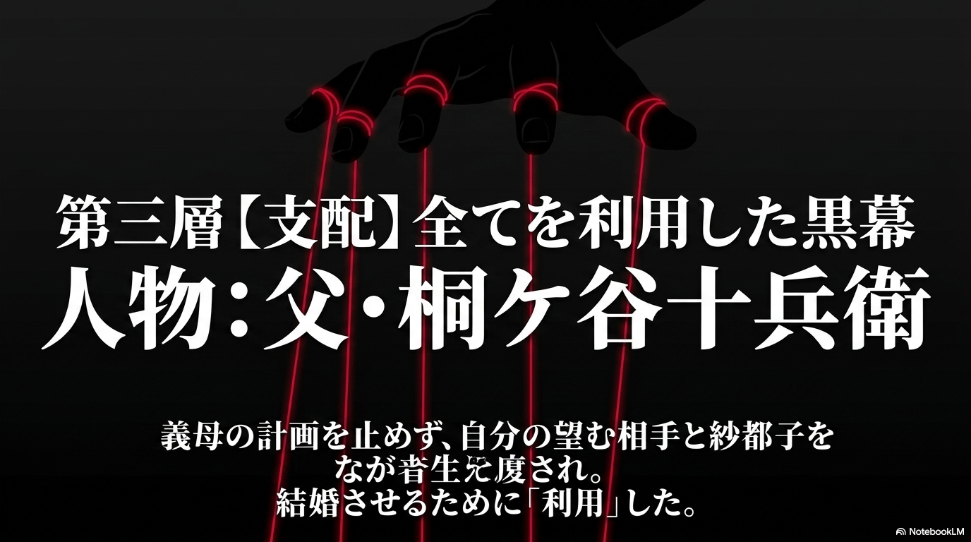 義母の誘拐計画を縁談に利用した父・桐ケ谷十兵衛を黒幕として示す画像