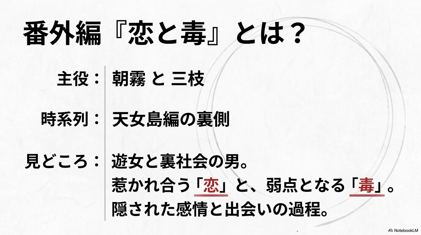 ホタルの嫁入り番外編「恋と毒」の主役である朝霧と三枝、天女島編の時系列と見どころ
