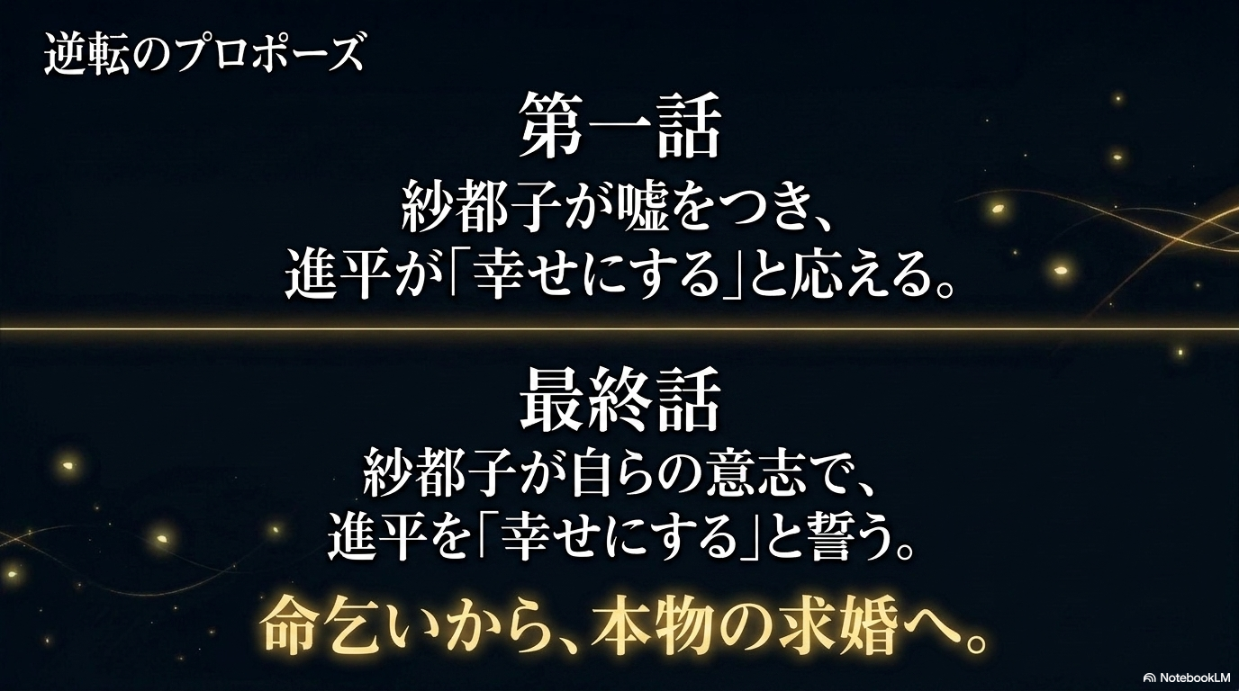 第1話の命乞いのプロポーズが最終話では紗都子の意思による本物の求婚へ変わる対比