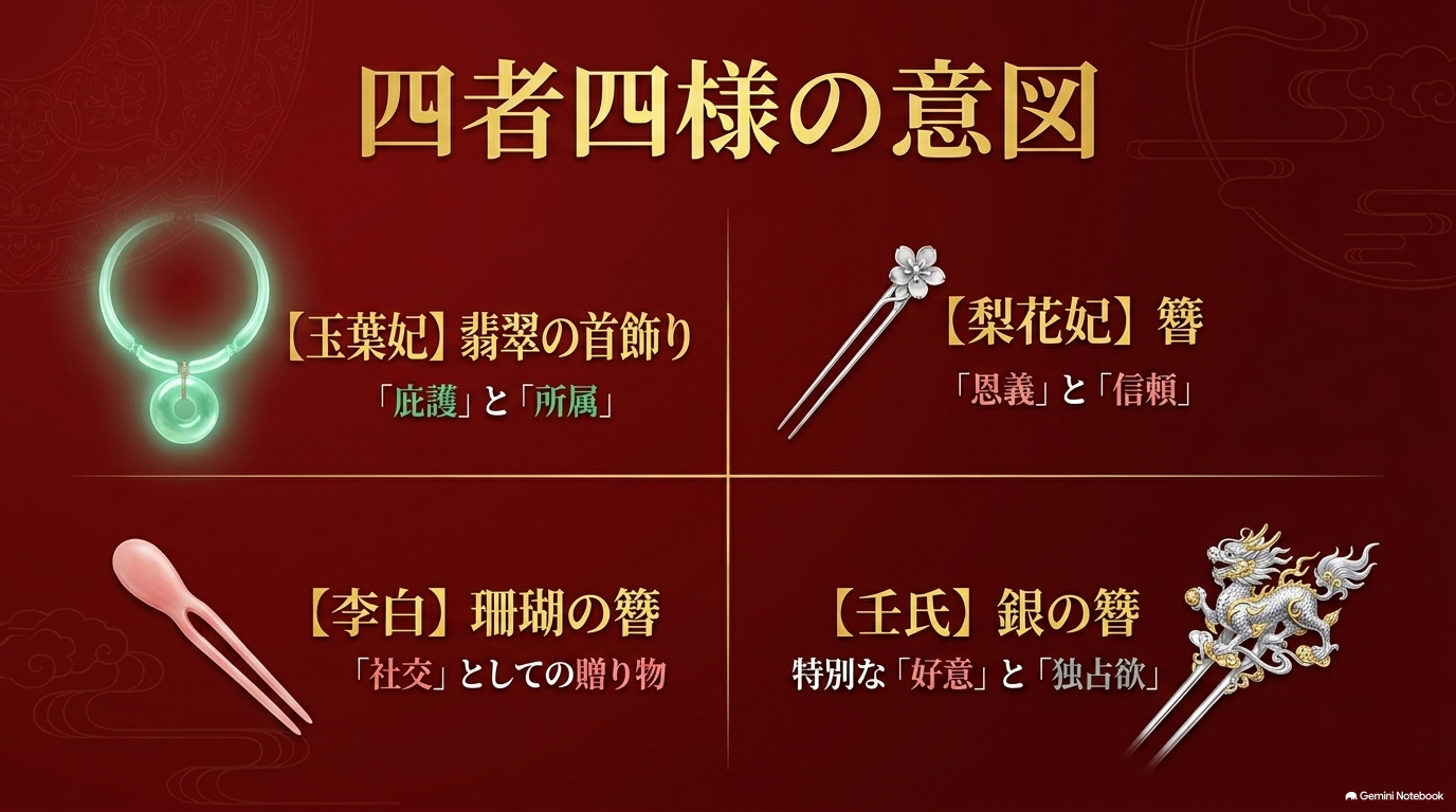 玉葉妃・梨花妃・李白・壬氏が猫猫へ贈った装飾品と庇護・信頼・社交・好意の違い