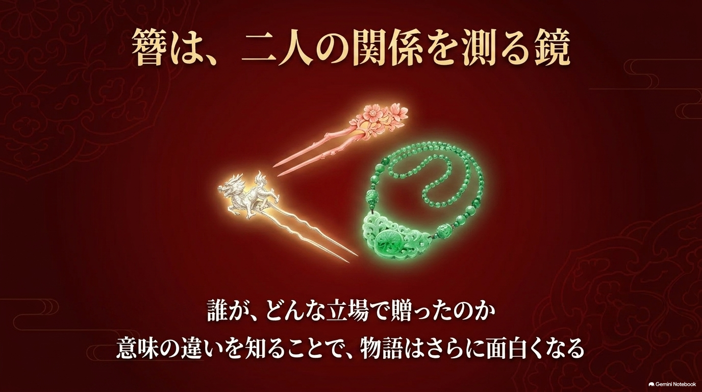 誰がどんな立場で簪を贈ったかによって猫猫と壬氏たちの関係性が見えてくることを示すまとめ図