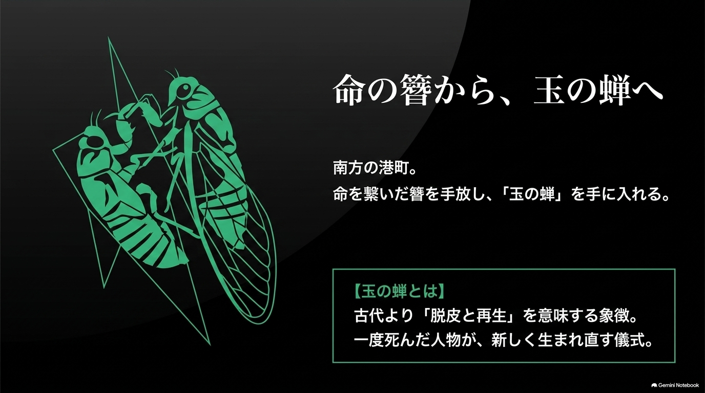 玉の蝉の脱皮と再生のイメージから、楼蘭が玉藻として新しい人生へ進む意味を考察した図