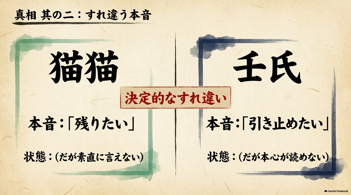 後宮に残りたい猫猫と引き止めたい壬氏が本心を伝えられずすれ違う様子