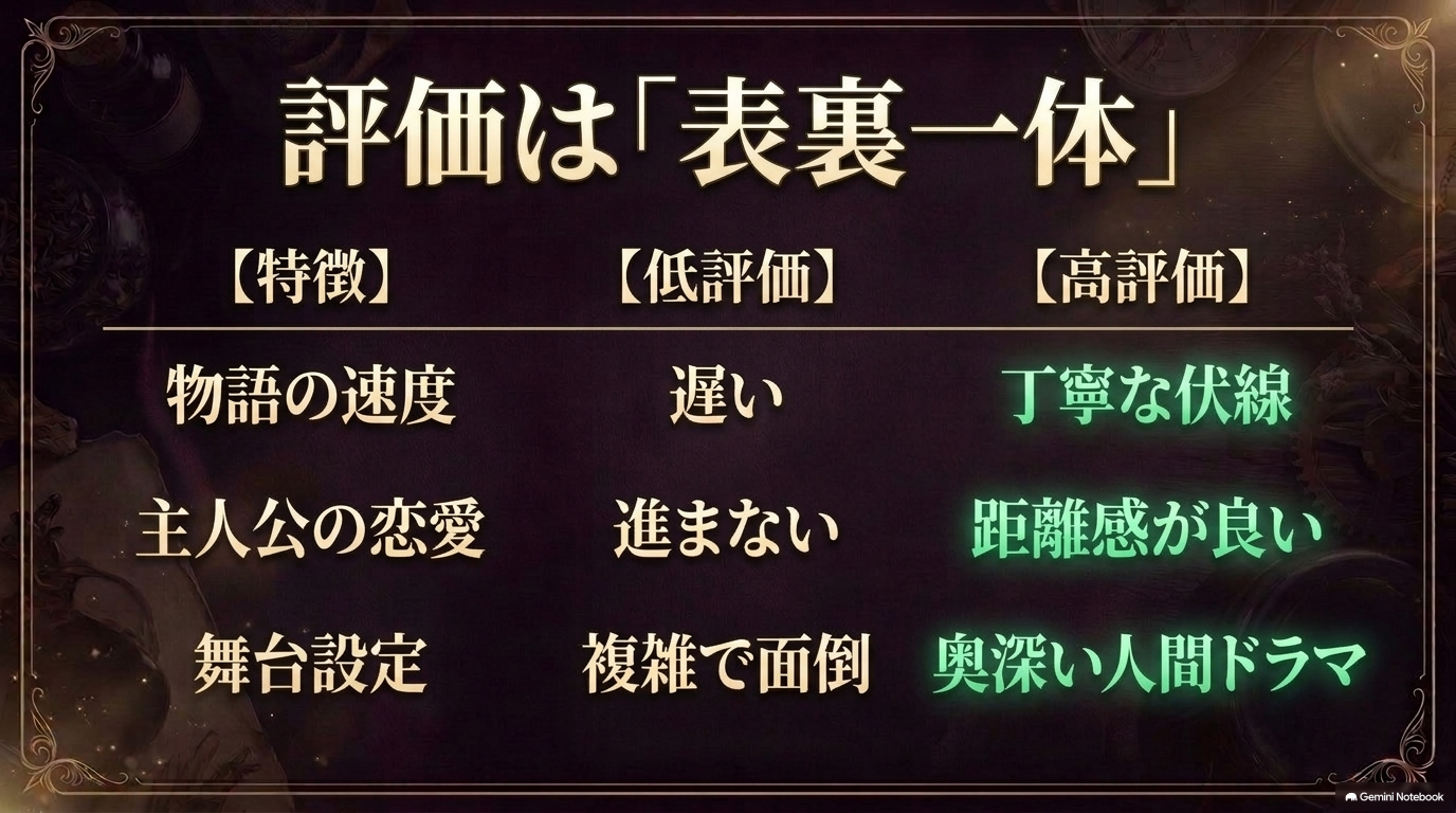 薬屋のひとりごとのテンポ、恋愛、舞台設定に対する高評価と低評価の違い