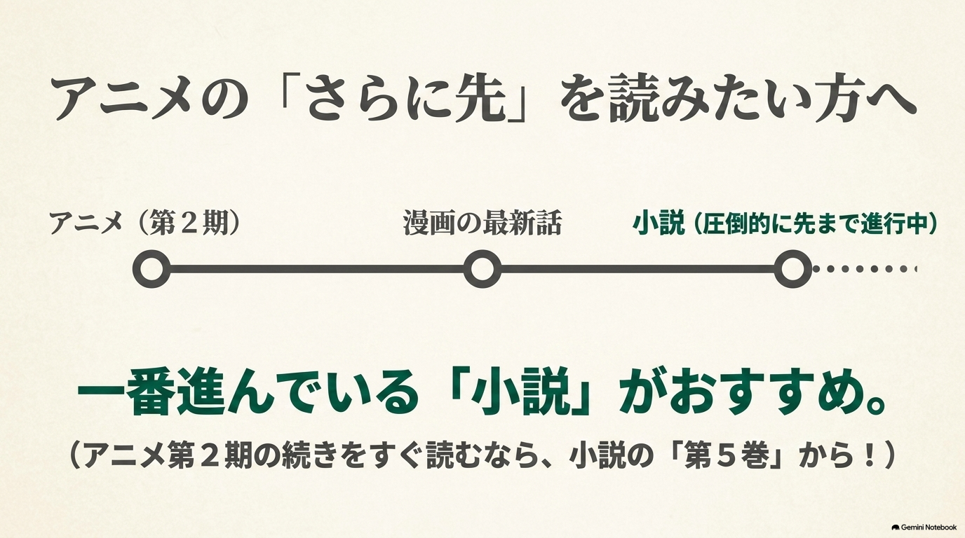 薬屋のひとりごとアニメ第2期の続きを読むなら原作小説第5巻からが目安