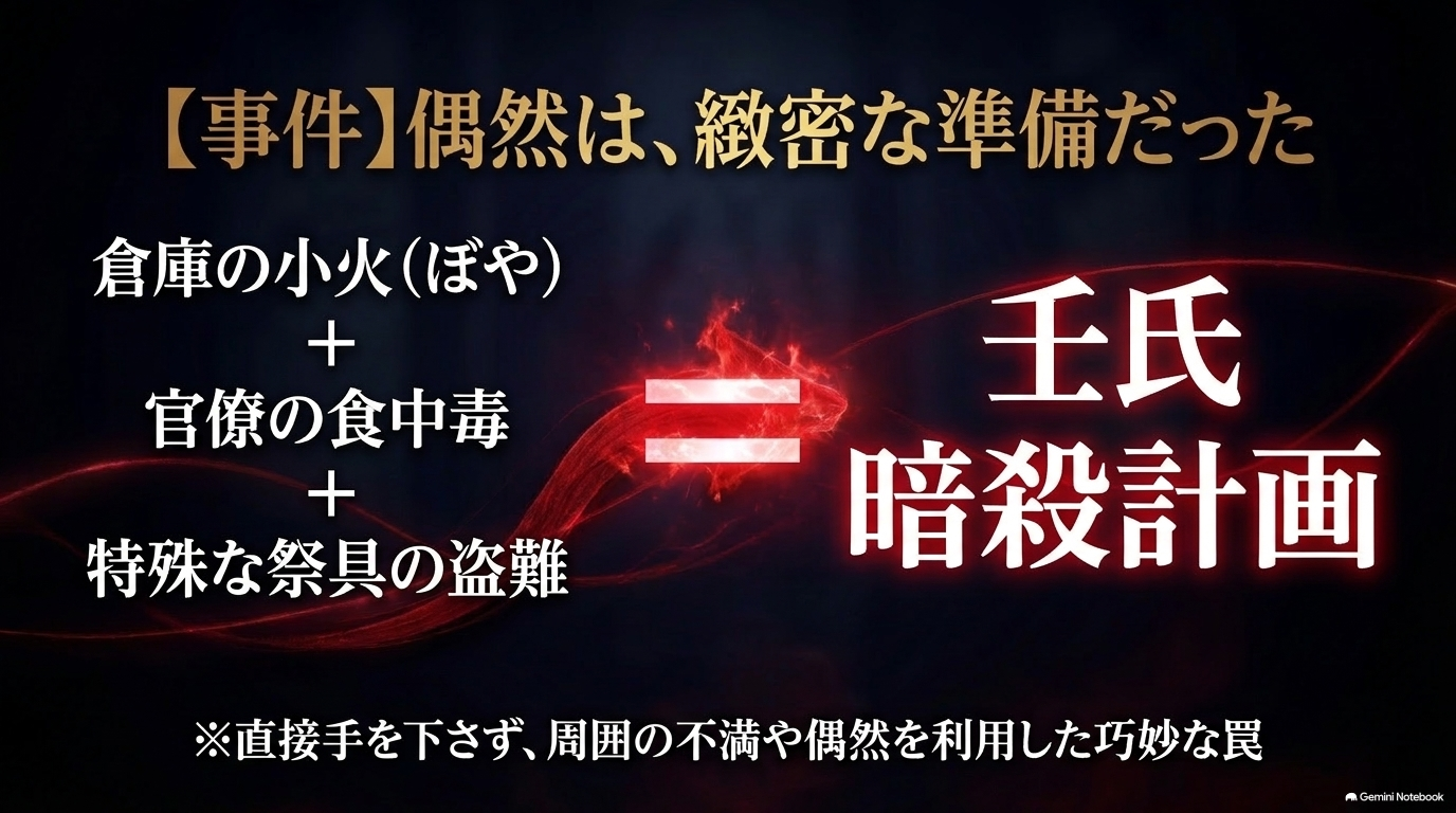 倉庫の小火・官僚の食中毒・祭具の盗難が壬氏暗殺計画につながる伏線を示した図