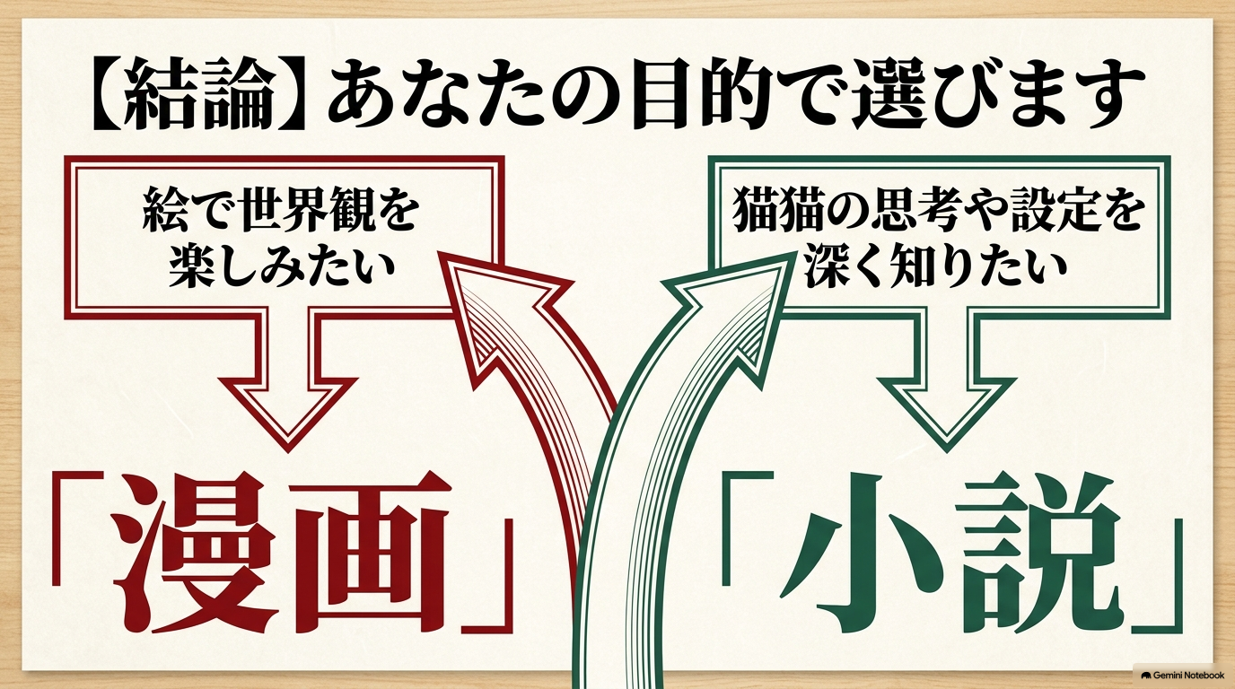 絵で世界観を楽しむなら漫画、猫猫の思考や設定を深く知るなら小説という選び方