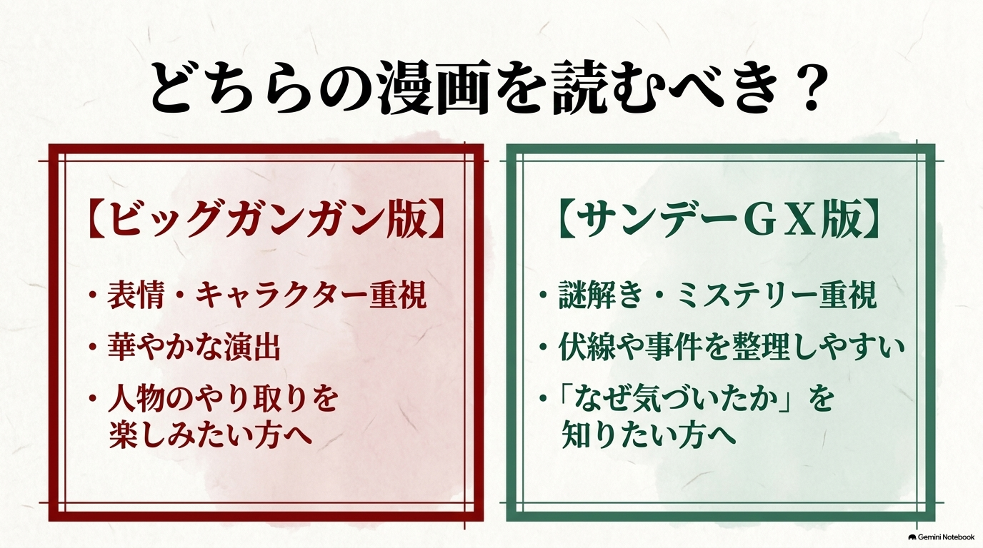 ビッグガンガン版はキャラクターや表情重視、サンデーGX版は謎解きや伏線重視