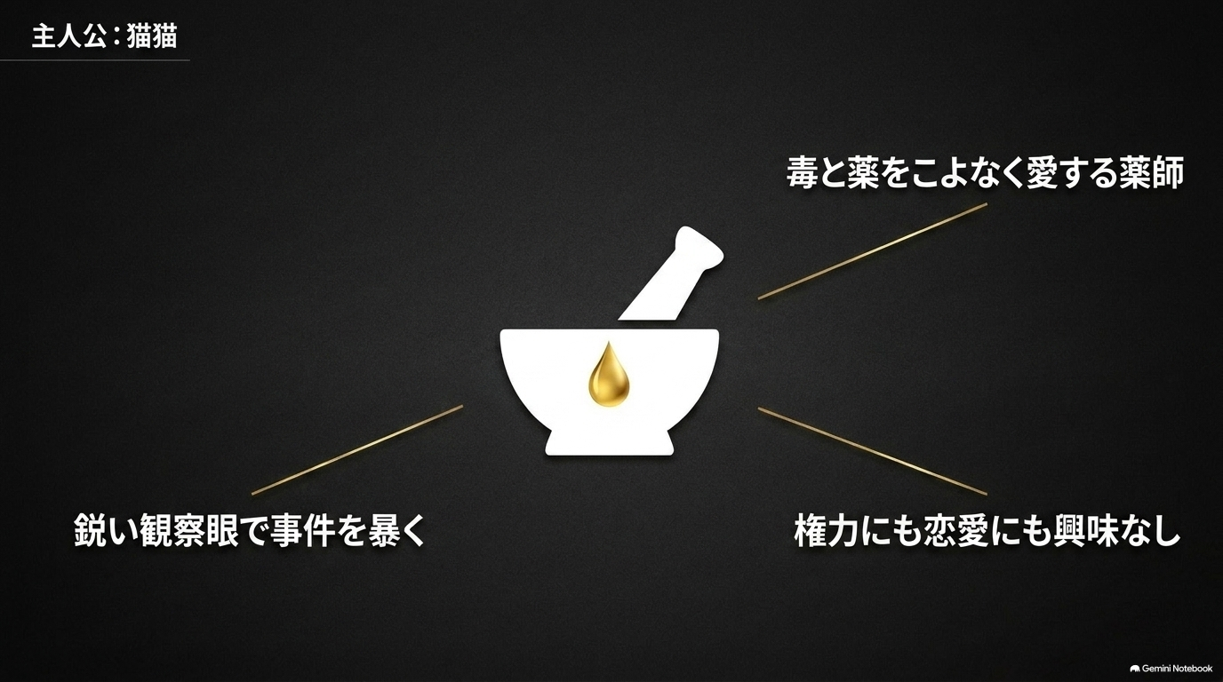 主人公・猫猫の「薬と毒への好奇心」「鋭い観察眼」「権力や恋愛への無関心」を示す図