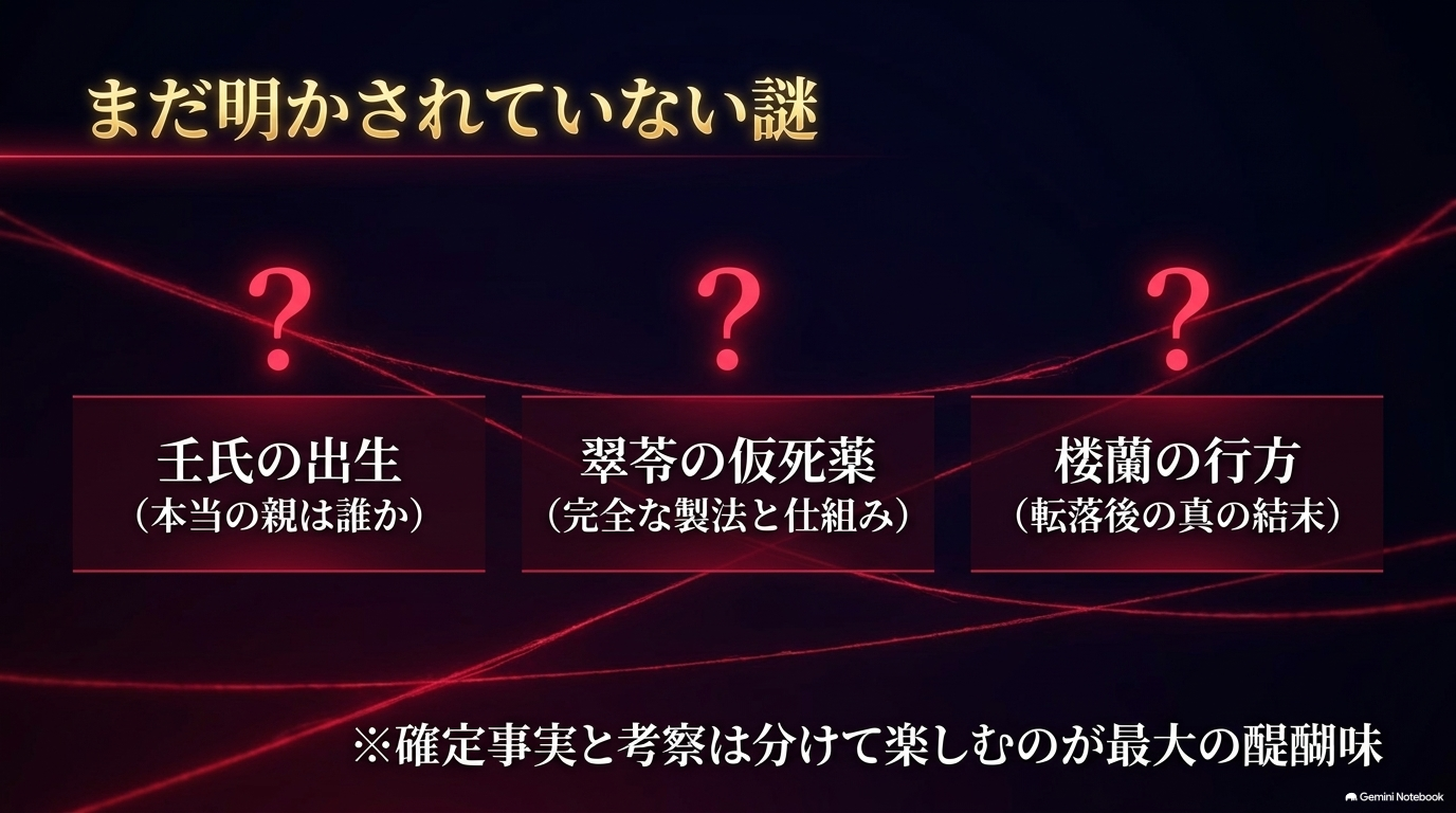 壬氏の出生・翠苓の仮死薬・楼蘭の行方など薬屋のひとりごと2期後に残る未回収の謎