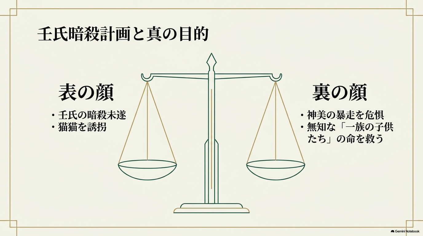 壬氏を狙う暗殺計画に関わる一方で神美の暴走を恐れ子の一族の子どもたちを救おうとした翠苓の目的