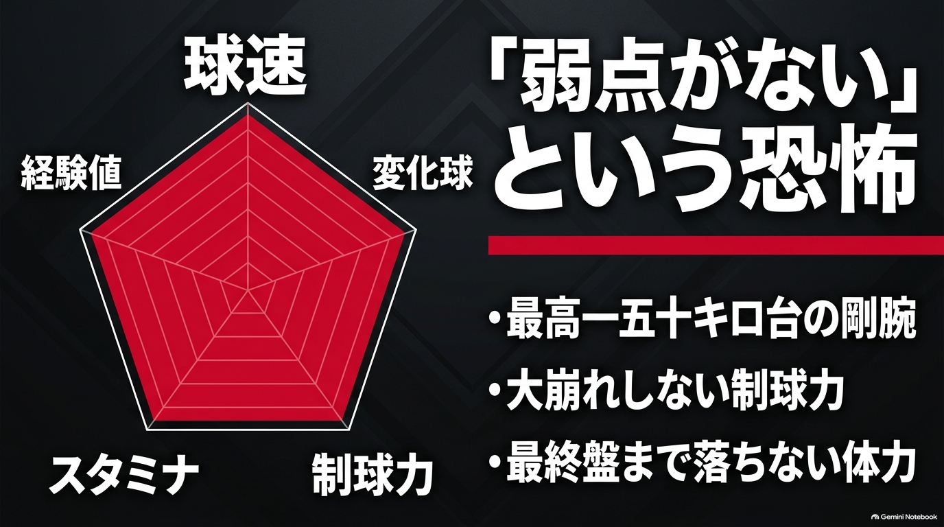 成宮鳴の球速・変化球・制球力・スタミナ・経験値が高水準であることを示す能力図