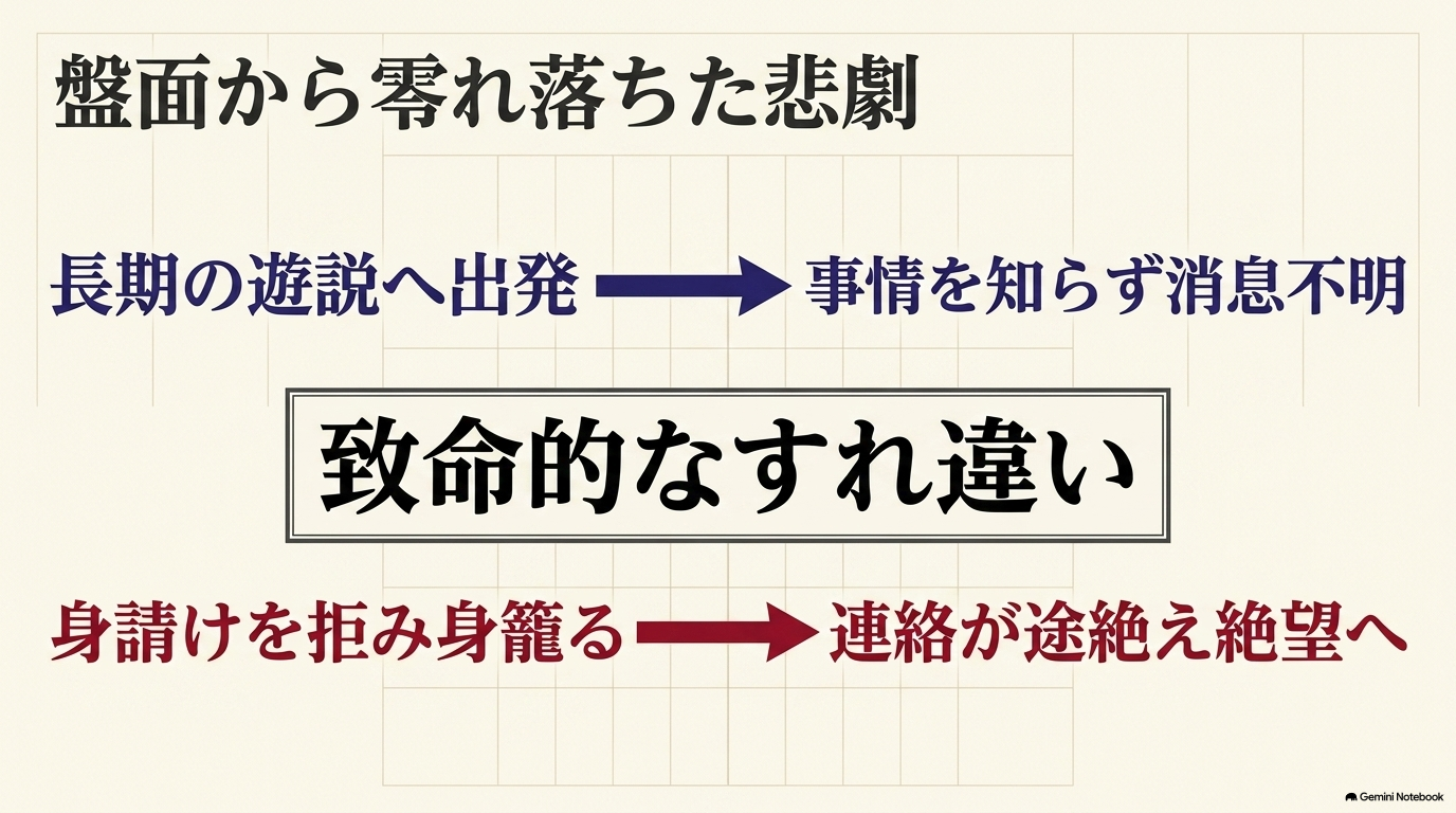 羅漢の長期遊説と鳳仙の身請け計画、連絡の断絶が重なって起きた悲劇を示す図