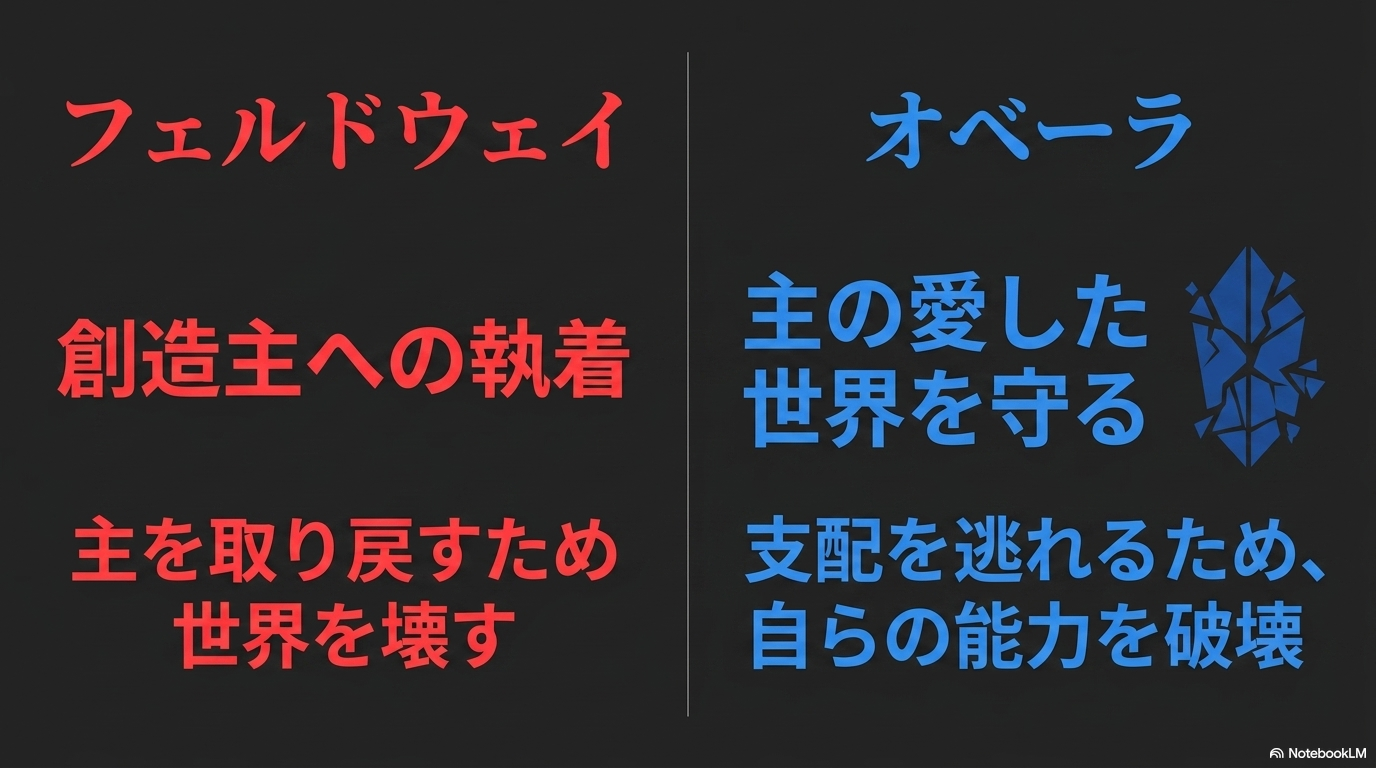 創造主への執着から世界を壊すフェルドウェイと、主が愛した世界を守るオベーラの選択を比較した図