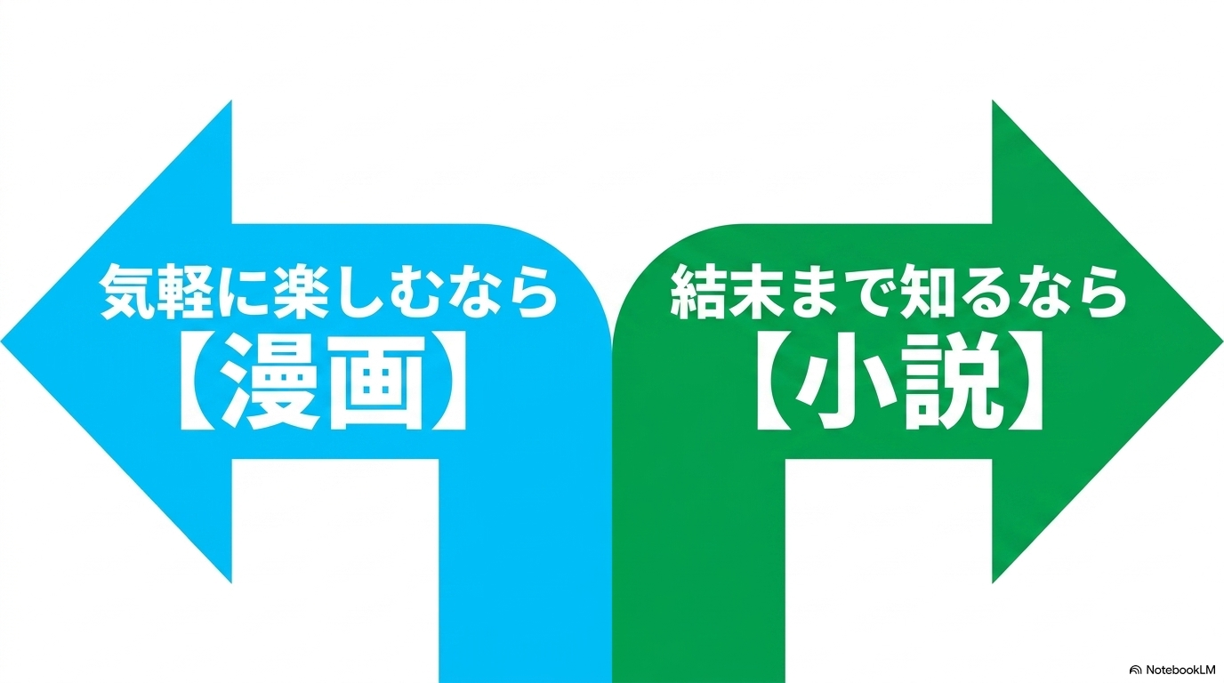 転スラを気軽に楽しむなら漫画版、物語の結末まで知りたいなら書籍版小説を選ぶというおすすめの分岐図