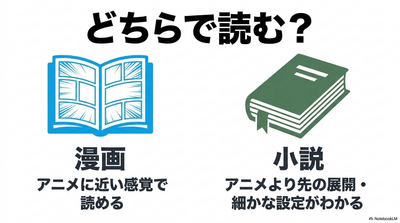 転スラの漫画版はアニメに近い感覚で読め、小説版は先の展開と細かな設定までわかることを比較した図