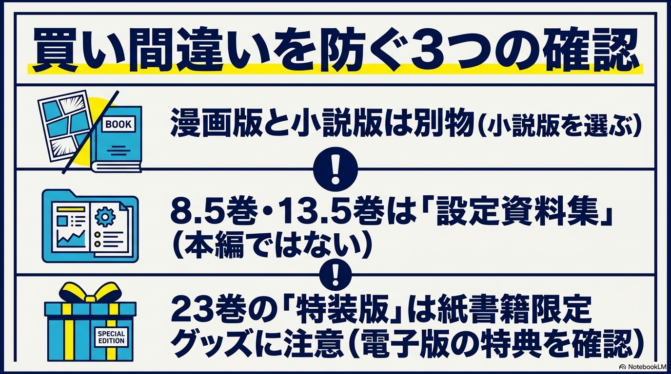 漫画版との違い、設定資料集、23巻特装版を確認するチェックリスト