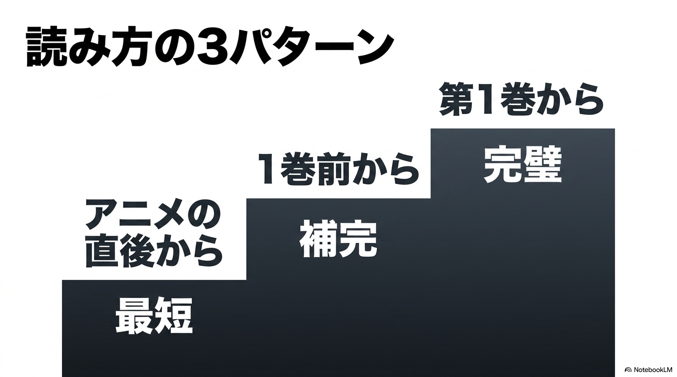 アニメ直後から読む最短ルート、一巻前から読む補完ルート、第1巻から読む完全理解ルートという転スラ原作の3つの読み方