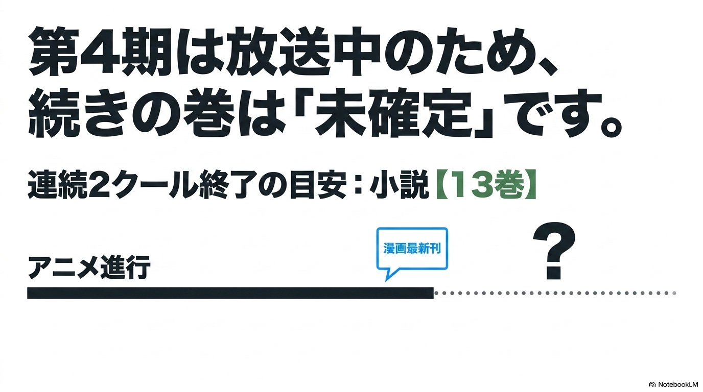転スラ4期は放送途中で全5クール終了後の続きは未確定、最初の連続2クール後は小説13巻が目安と示す図