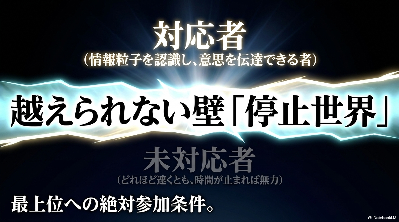 情報粒子を認識して意思を伝達できる対応者だけが停止世界で行動できることを示した図