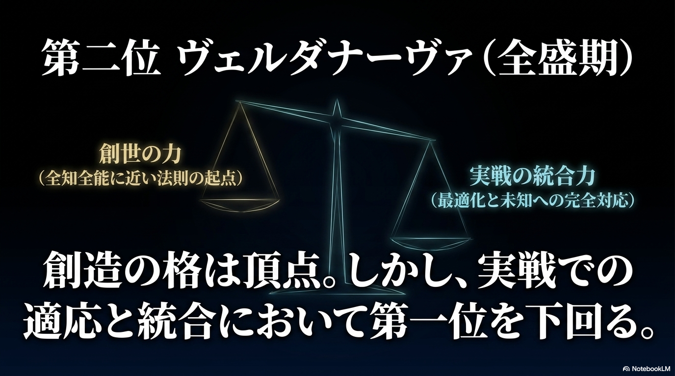 創世の力では頂点だが実戦での適応力と能力統合を考慮してヴェルダナーヴァを2位と評価する図
