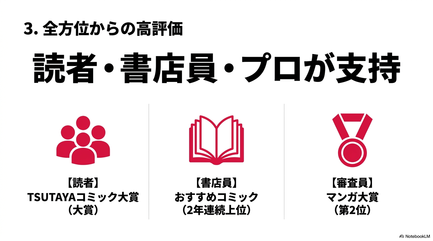 TSUTAYAコミック大賞やマンガ大賞など『黄泉のツガイ』の主な受賞実績