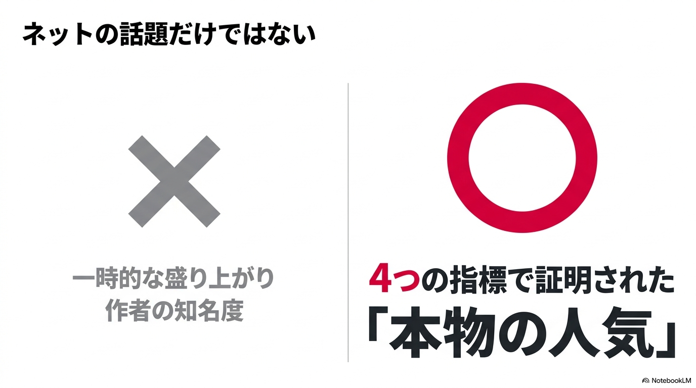発行部数や販売ランキングなど4つの指標が示す『黄泉のツガイ』の人気